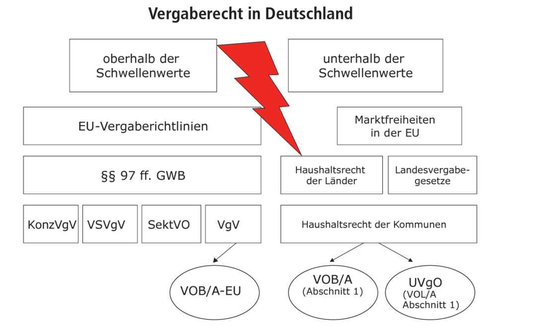 Ratgeber Kategorie Checkliste: Wie Funktioniert Das Deutsche ...